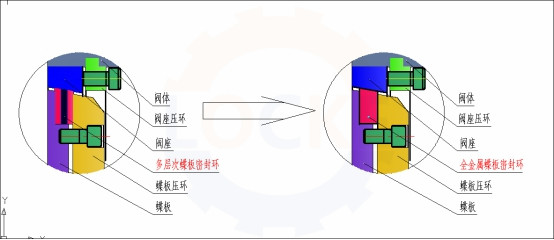 <b>进口全金属双向压蝶阀主要特点</b>