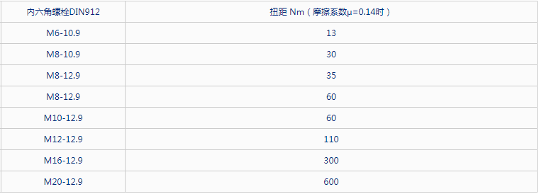 进口板式高压球阀参数